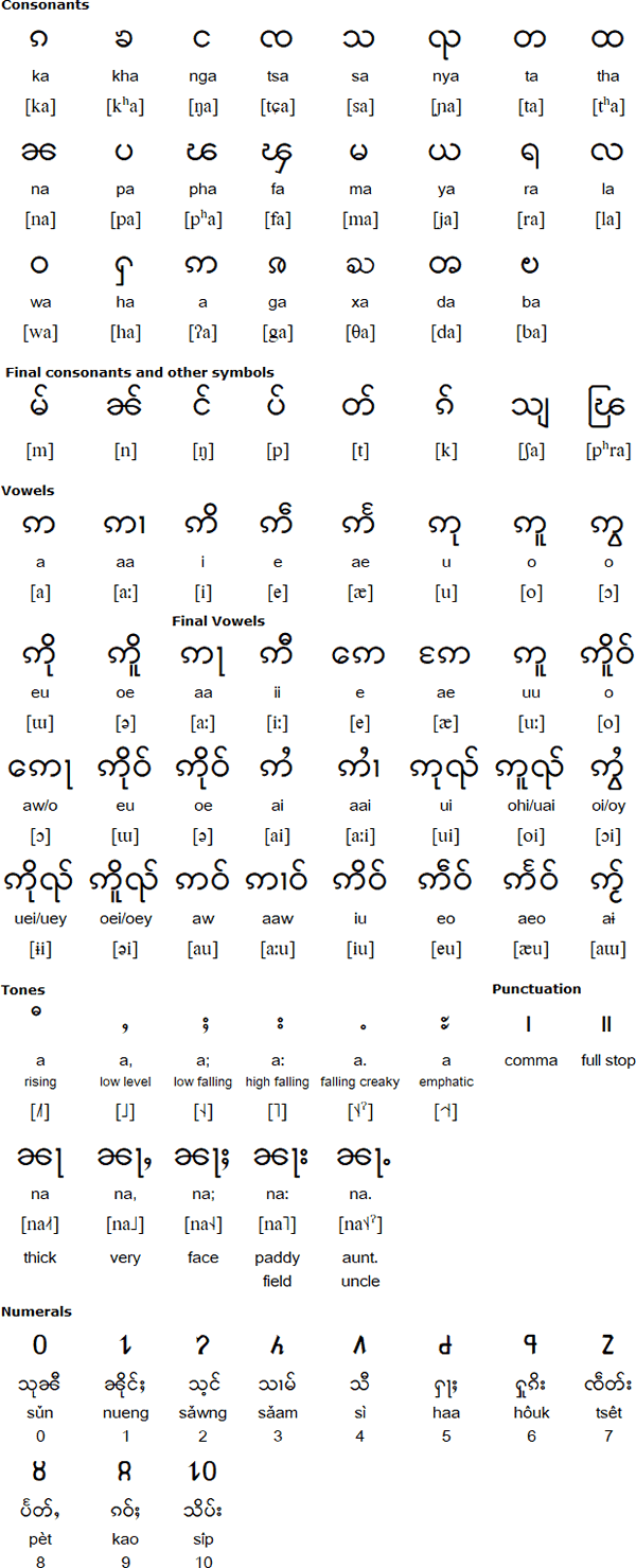 Shan Alphabet